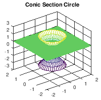 Conic Section Circle