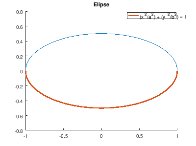 Ellipse