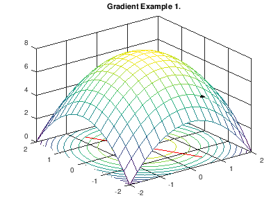 Gradient Example 1