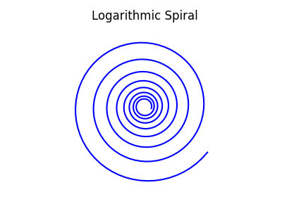 Logarithmic Spiral