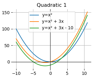 Quadratic 1