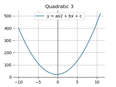 Quadratic 3