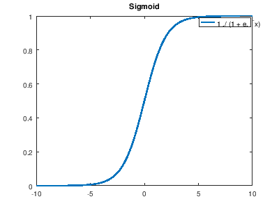 Sigmoid Sigmoid