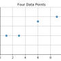 four_data_points.png