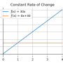 constant_rate_of_change.png