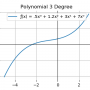 polynomial_3_degree.png