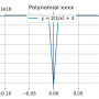polynomial_xxxx.png