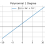 polynomial_1_degree.png