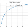 eulers_number.png