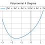 polynomial_4_degree.png