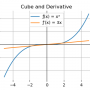 cube_and_derivative.png