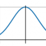 bell_curve_limit.png