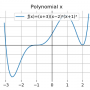 polynomial_x.png