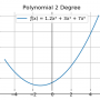polynomial_2_degree.png