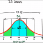 iq_normal_distribution.png