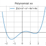 polynomial_xx.png