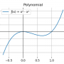 polynomial.png
