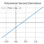 polynomial_second_derivative.png