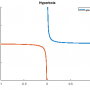 hyperbola.png