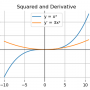 squared_and_derivative.png