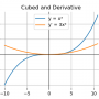 cubed_and_derivative.png