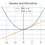 square_and_derivative.png
