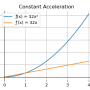 constant_acceleration.png